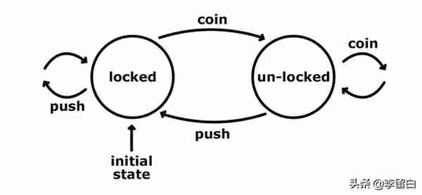 WEB3系列教程之入門篇——5. 以太坊虛擬機(EVM)