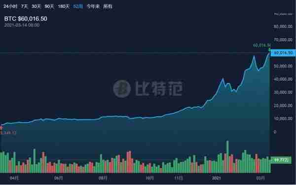 “挖鑛”熱度持續!顯卡變身“理財卡”,缺貨狀況何時能休?