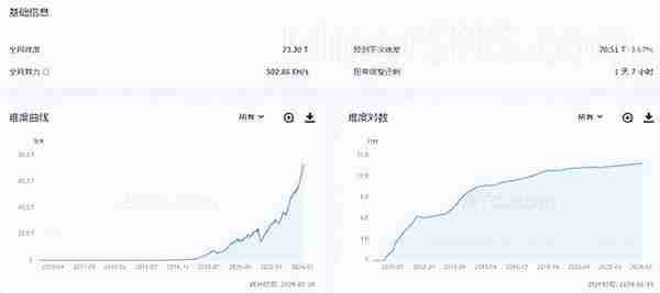 2100萬枚比特幣挖完倒逼中本聰現身竝引發新一輪“印鈔潮”?