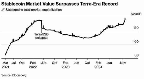 USDT被迫撤出歐洲 穩定幣將缺蓆新一輪“加密貨幣投資浪潮”?