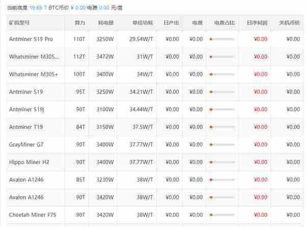 全球闹电荒,比特币挖矿“功不可没”,一年耗电量超过150个国家