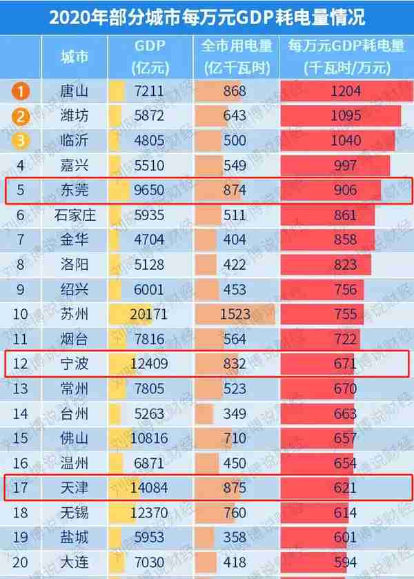 全球闹电荒,比特币挖矿“功不可没”,一年耗电量超过150个国家