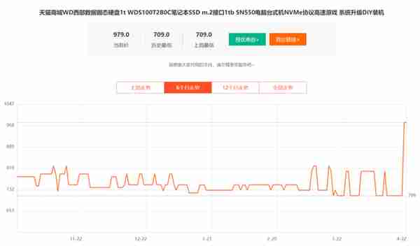“挖鑛”炒高顯卡後,這種電腦硬件也被爆炒:有的10多天漲了近一倍