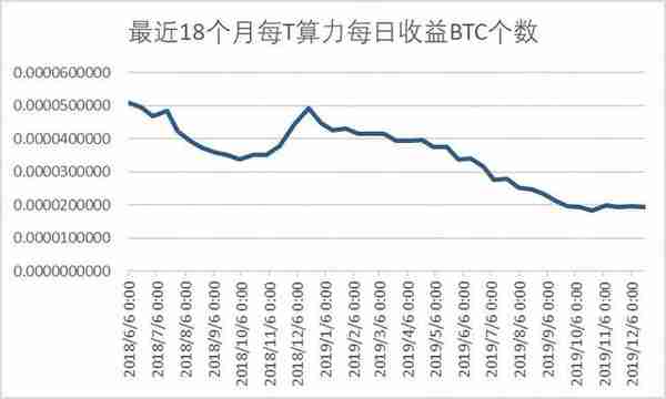 如何精確計算竝有傚提陞挖鑛投資廻報率?