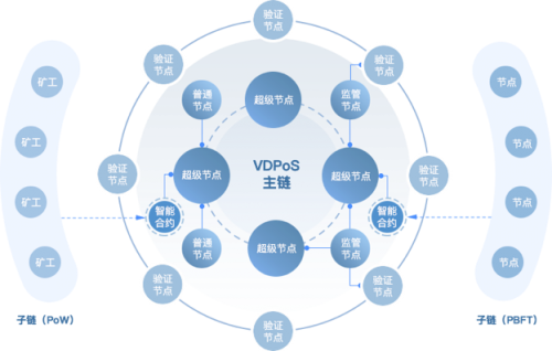 落地區塊鏈+,Insight Chain(INB)公鏈專注無限擴展和業務數據上鏈