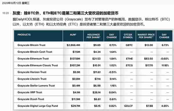 一個存在暴漲基因的半主流幣-ETC-以太經典