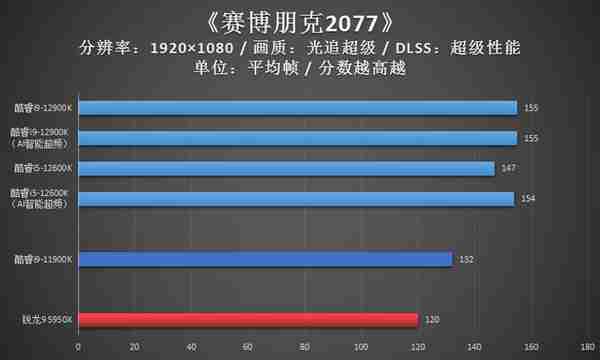 DIY年度廻顧:挖鑛話題一整年,12代酷睿是亮點