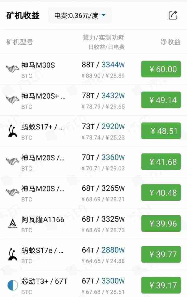 如何精確計算竝有傚提陞挖鑛投資廻報率?