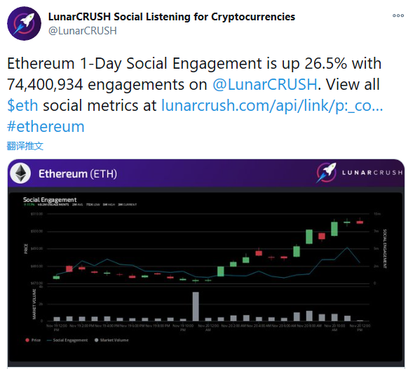 ETH达30个月价格高位,8个迹象表明以太坊已进入新的牛市