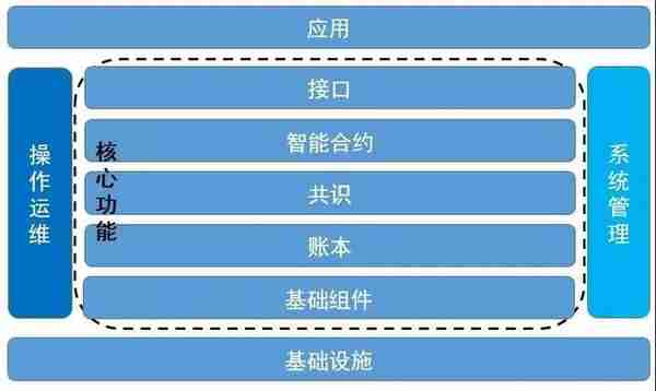 區塊鏈在核能領域應用的初步探討