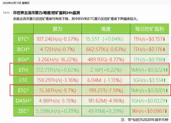 一個存在暴漲基因的半主流幣-ETC-以太經典