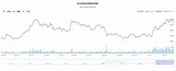 以太坊ETH迎來新機遇:價格突破阻力位X.Game解析未來走勢