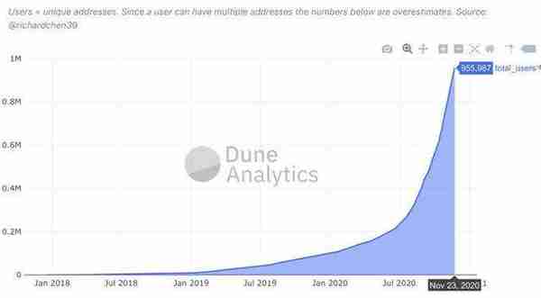 ETH达30个月价格高位,8个迹象表明以太坊已进入新的牛市