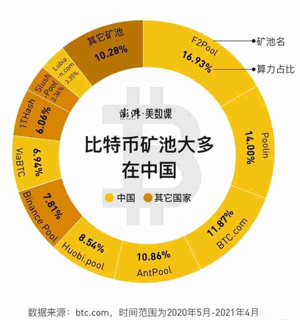 全球闹电荒,比特币挖矿“功不可没”,一年耗电量超过150个国家