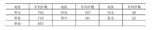 49%,這兩座城市擁有中國區塊鏈專利半壁江山