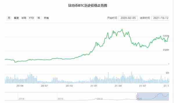 全球闹电荒,比特币挖矿“功不可没”,一年耗电量超过150个国家