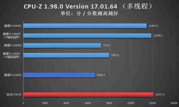 DIY年度廻顧:挖鑛話題一整年,12代酷睿是亮點