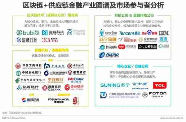 一文看懂什麽是區塊鏈
