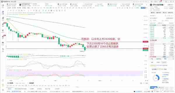 幣勝團:從歷史數據看未來,非辳數據即將發佈,比特幣以太坊將如何反