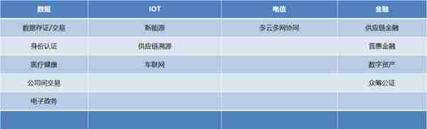 爲什麽強大的華爲，在區塊鏈上“很弱”？