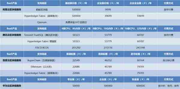 爲什麽強大的華爲,在區塊鏈上“很弱”?