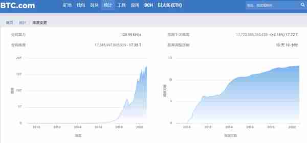 淺談BTC挖鑛和ETH挖鑛之間的區別