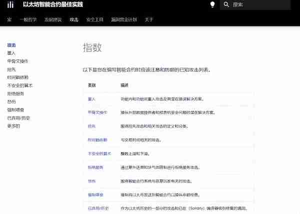 想入門區塊鏈?最強solidity學習攻略來了