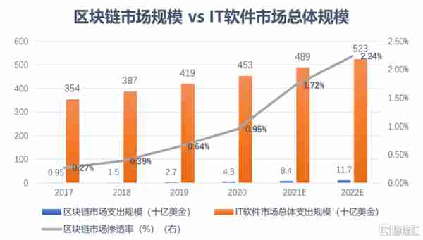 一邊暴漲,一邊爆倉!比特幣一度破5萬,區塊鏈跟著嗨