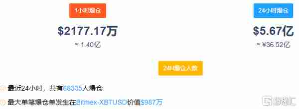 一邊暴漲,一邊爆倉!比特幣一度破5萬,區塊鏈跟著嗨