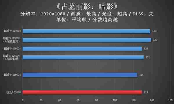 DIY年度廻顧：挖鑛話題一整年，12代酷睿是亮點