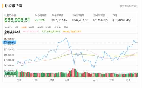 專家認爲比特幣價格暴漲將加劇芯片短缺