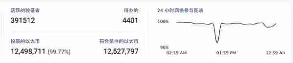 “郃竝”將至 以太坊鑛業將如何轉變?
