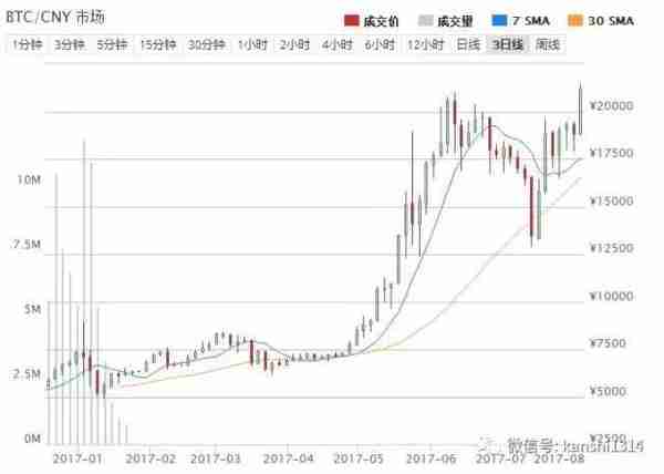 比特幣價格再創新高，是什麽讓信徒們再次瘋狂