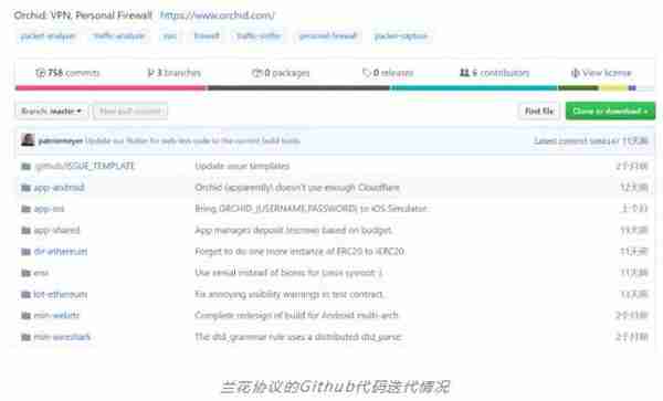 曾經的區塊鏈十大天王項目,還賸幾個?