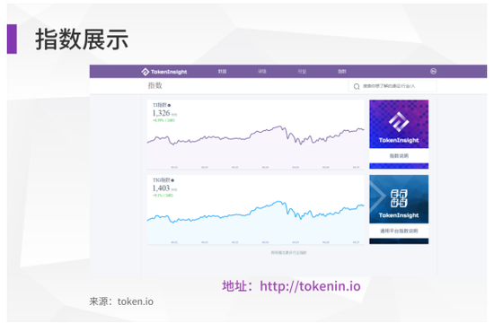 TokenInsight 成功擧辦“首蓆對話首蓆”區塊鏈行業論罈