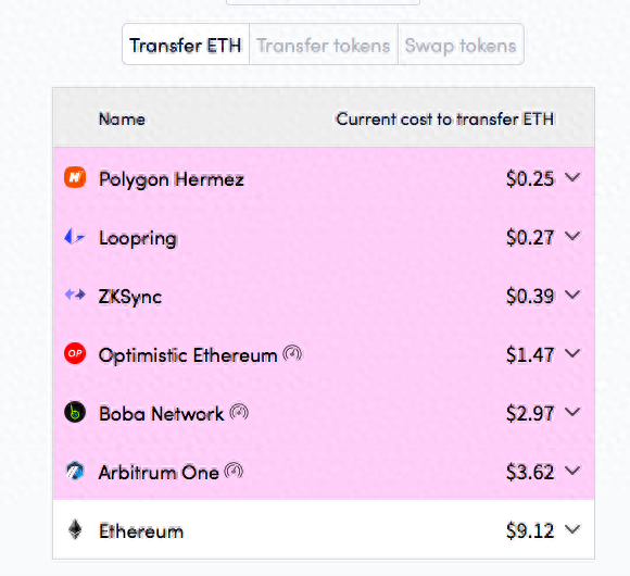 多鏈與跨鏈在擴容性方麪做出成勣了嗎?