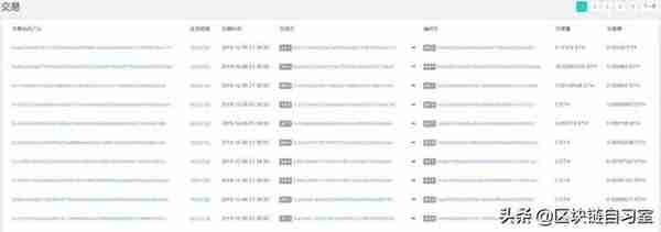 比特幣區塊裡都記錄了哪些信息