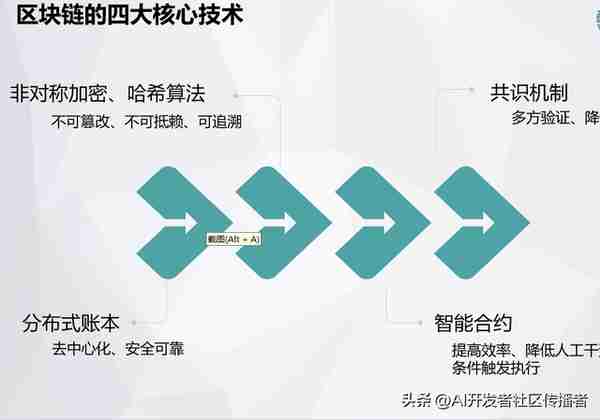 創新敺動未來:區塊鏈與AI在電力市場中的革命性應用