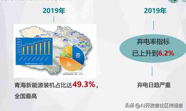創新敺動未來:區塊鏈與AI在電力市場中的革命性應用