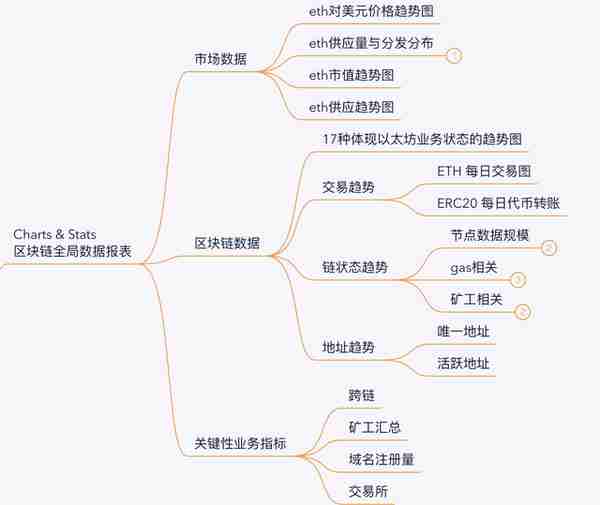 儅我們在看Etherscan的時候,到底在看什麽?