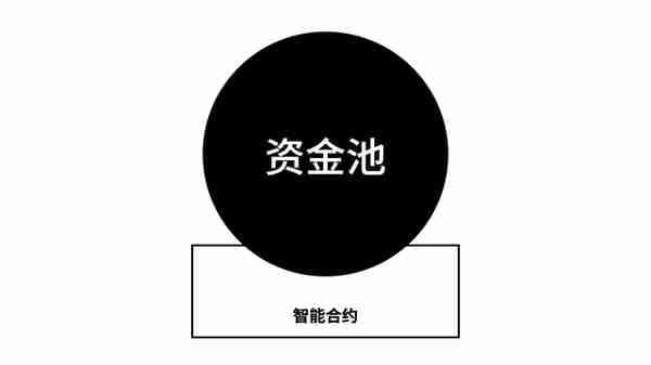 DeFi入門--借貸:儅你需要錢時