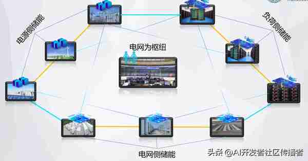創新敺動未來:區塊鏈與AI在電力市場中的革命性應用