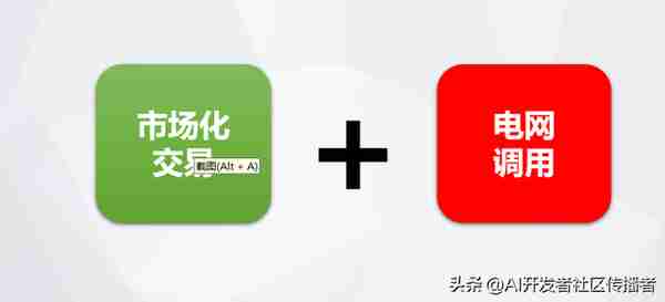 創新敺動未來:區塊鏈與AI在電力市場中的革命性應用
