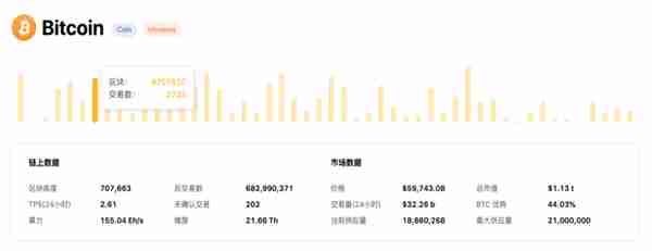 共識決定成敗?一文讀懂區塊鏈共識機制