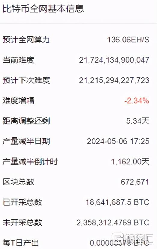 持幣、挖鑛馬不停蹄,超高算力助推500.com華麗轉身