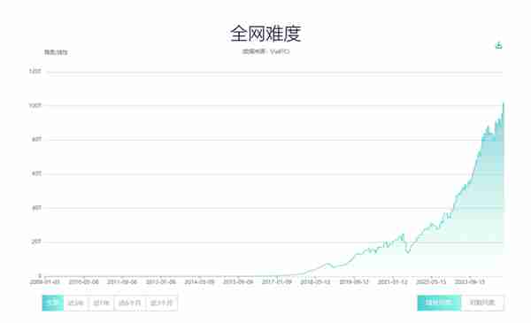 瘋狂比特幣：一顆能源炸彈？
