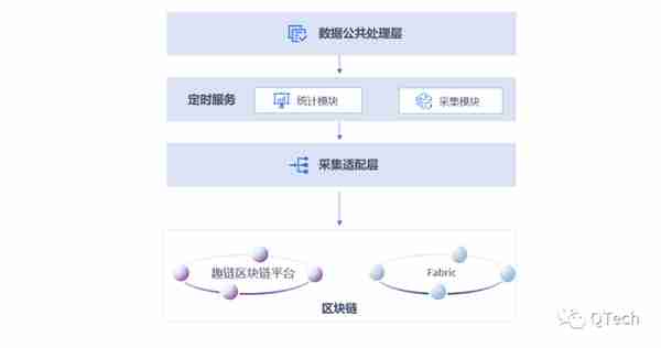打開區塊鏈瀏覽器,你能看到...