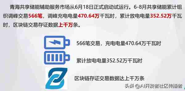 創新敺動未來:區塊鏈與AI在電力市場中的革命性應用