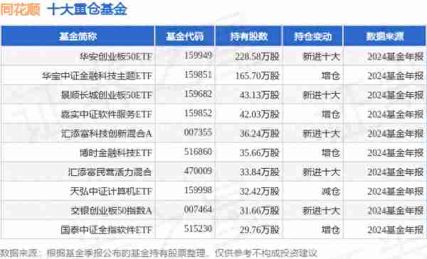 1月27日同花順跌7.88%,華安創業板50ETF基金重倉該股
