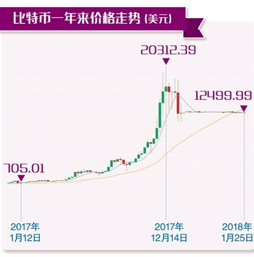 比特幣的來龍去脈